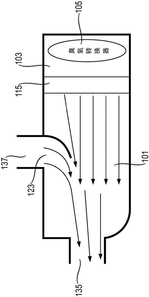 Household appliance comprising mist circuit for conducting ozone-containing mist