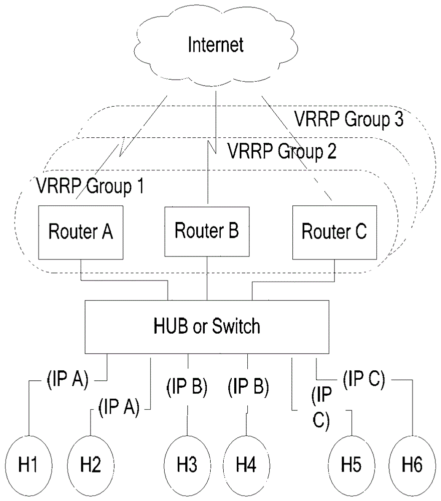 Method and device for realizing device priority in virtual router redundancy protocol backup group