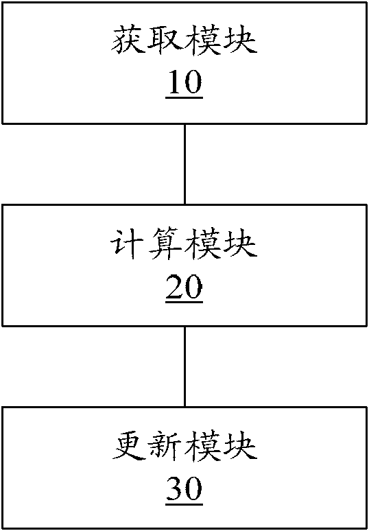 Method and device for realizing device priority in virtual router redundancy protocol backup group