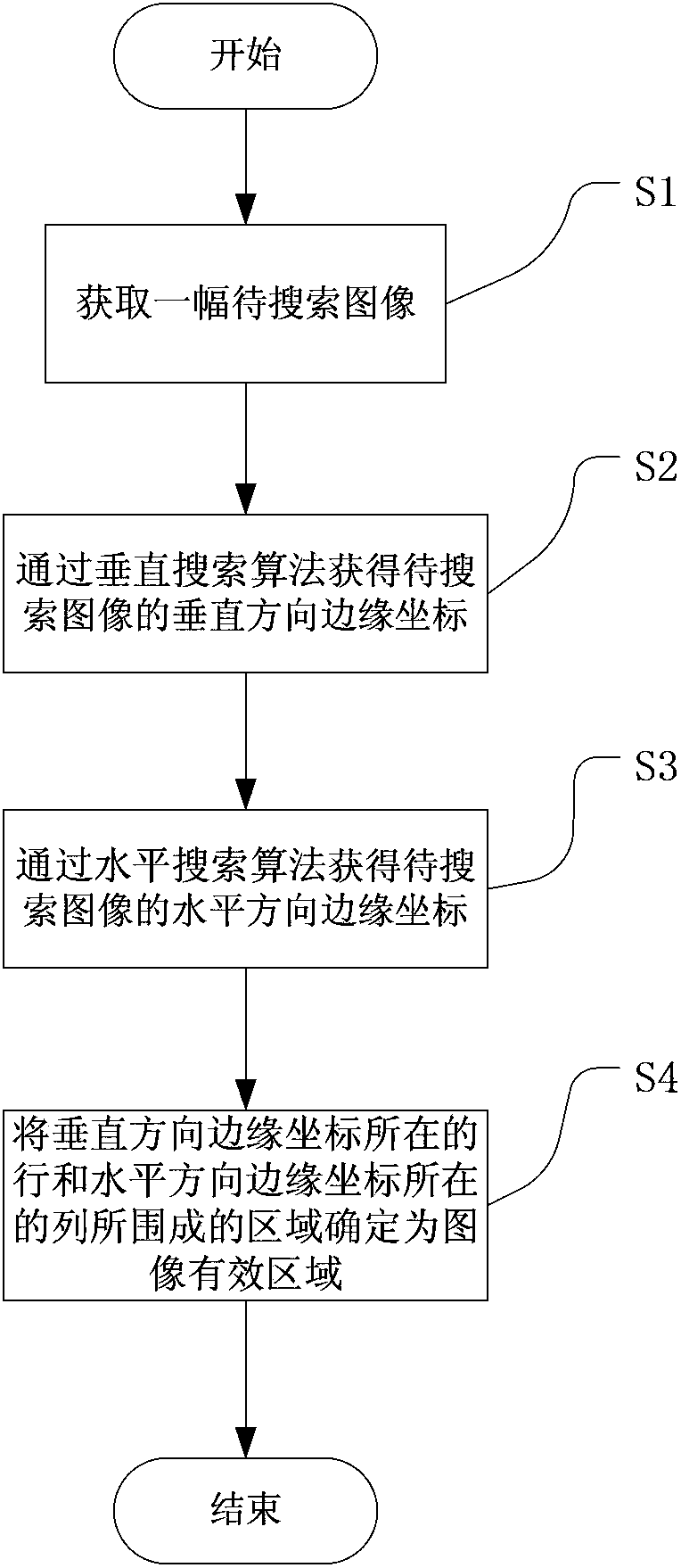 Method and device for scanning image effective area