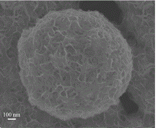 NiSe-Ni3Se2 porous nanosphere material used for supercapacitor and preparation method for material
