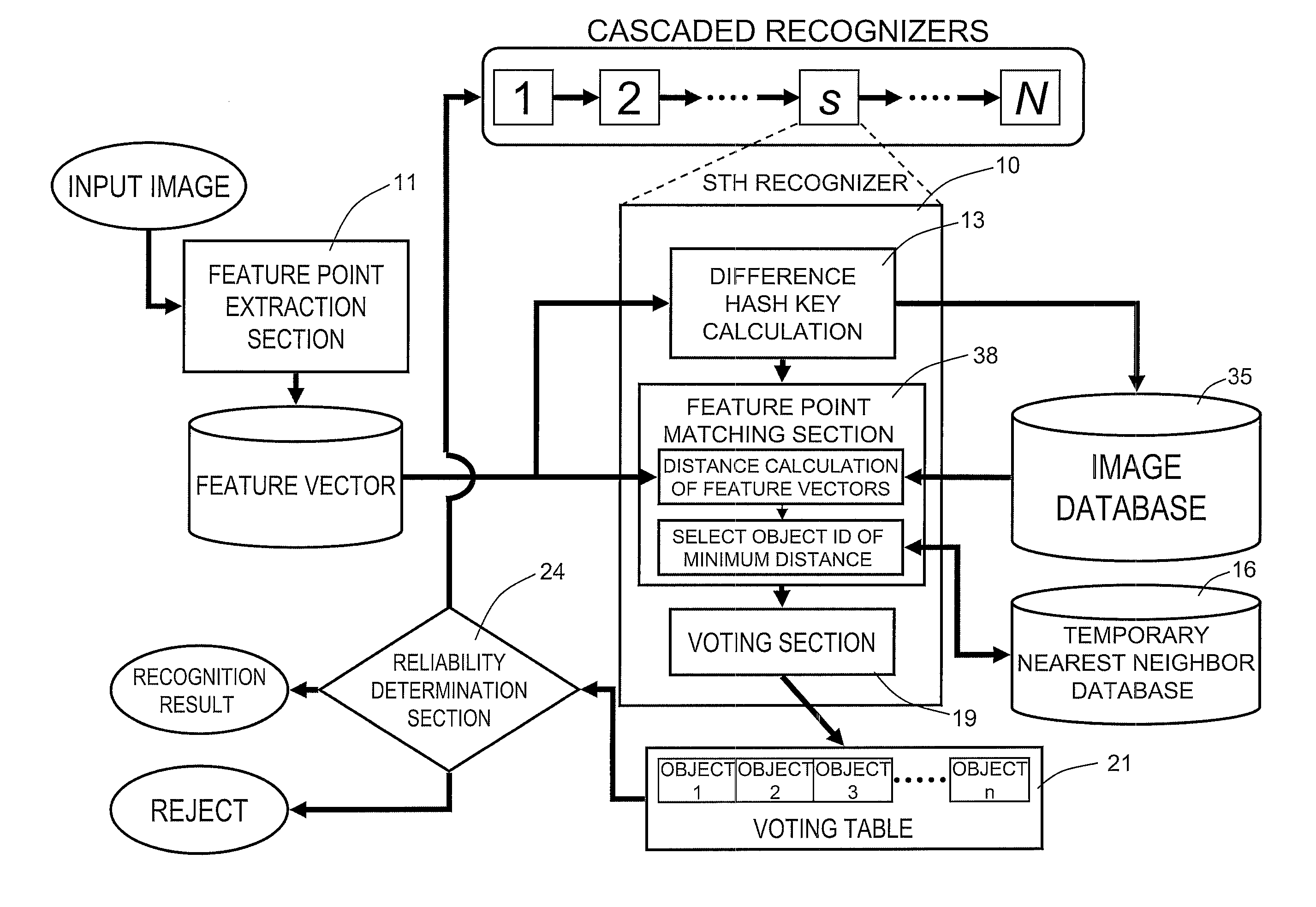 Image recognition method, image recognition device, and image recognition program