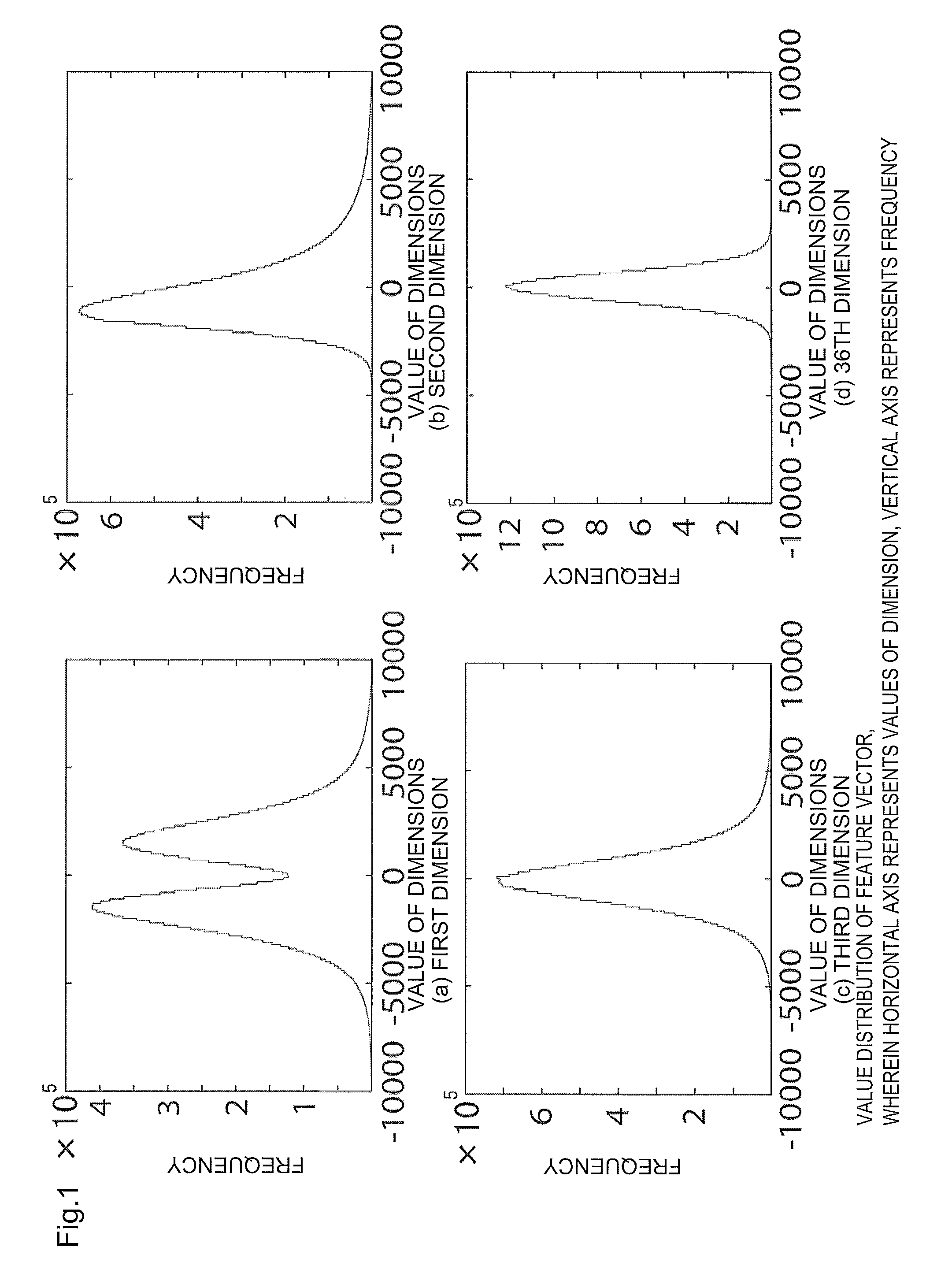 Image recognition method, image recognition device, and image recognition program