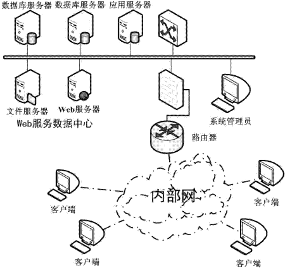 Implementation method for autonomously creating file system based on multi-table association