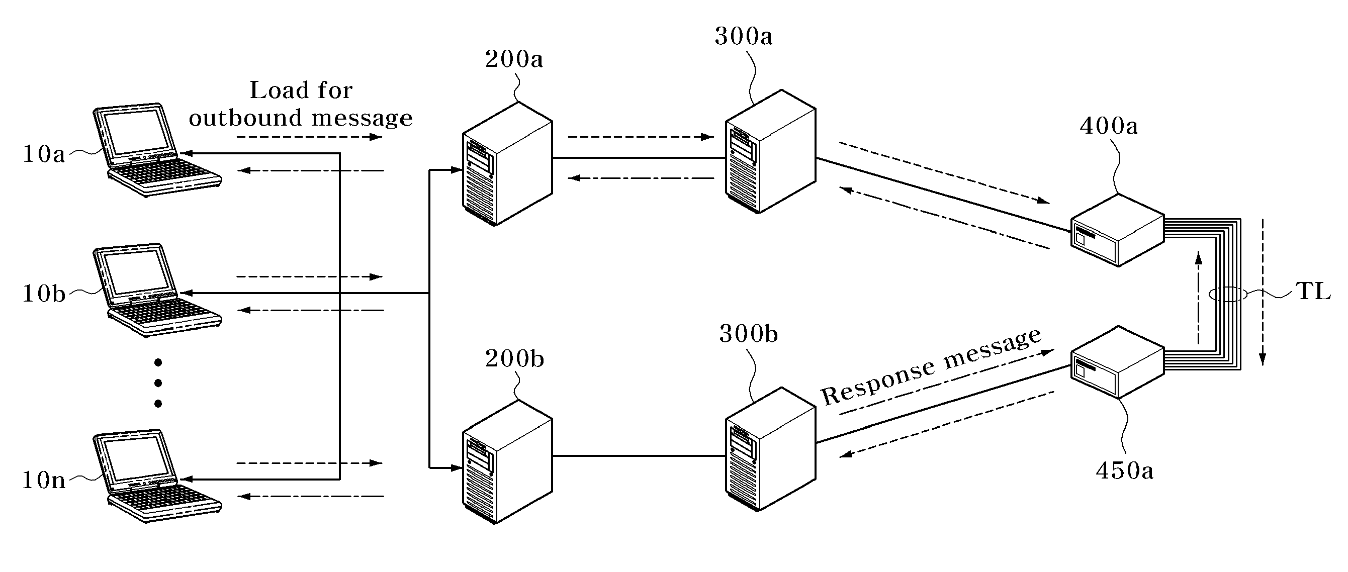 System and Method for Performance Test in Outside Channel Combination Environment