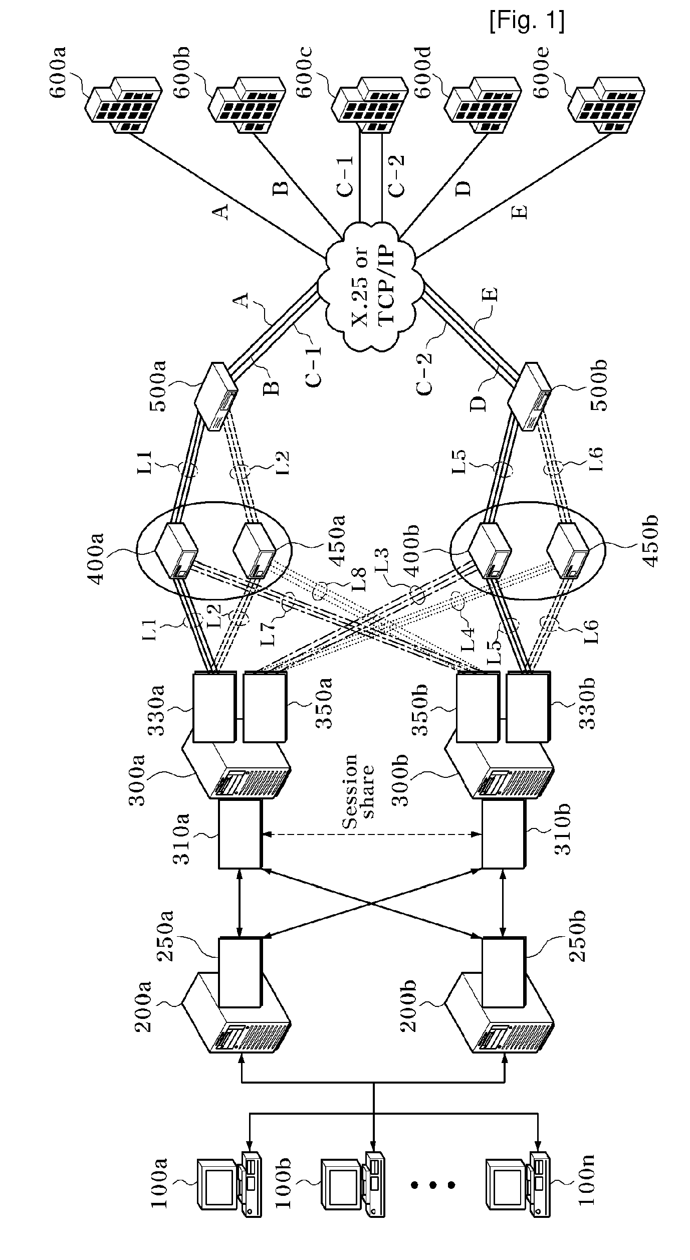 System and Method for Performance Test in Outside Channel Combination Environment