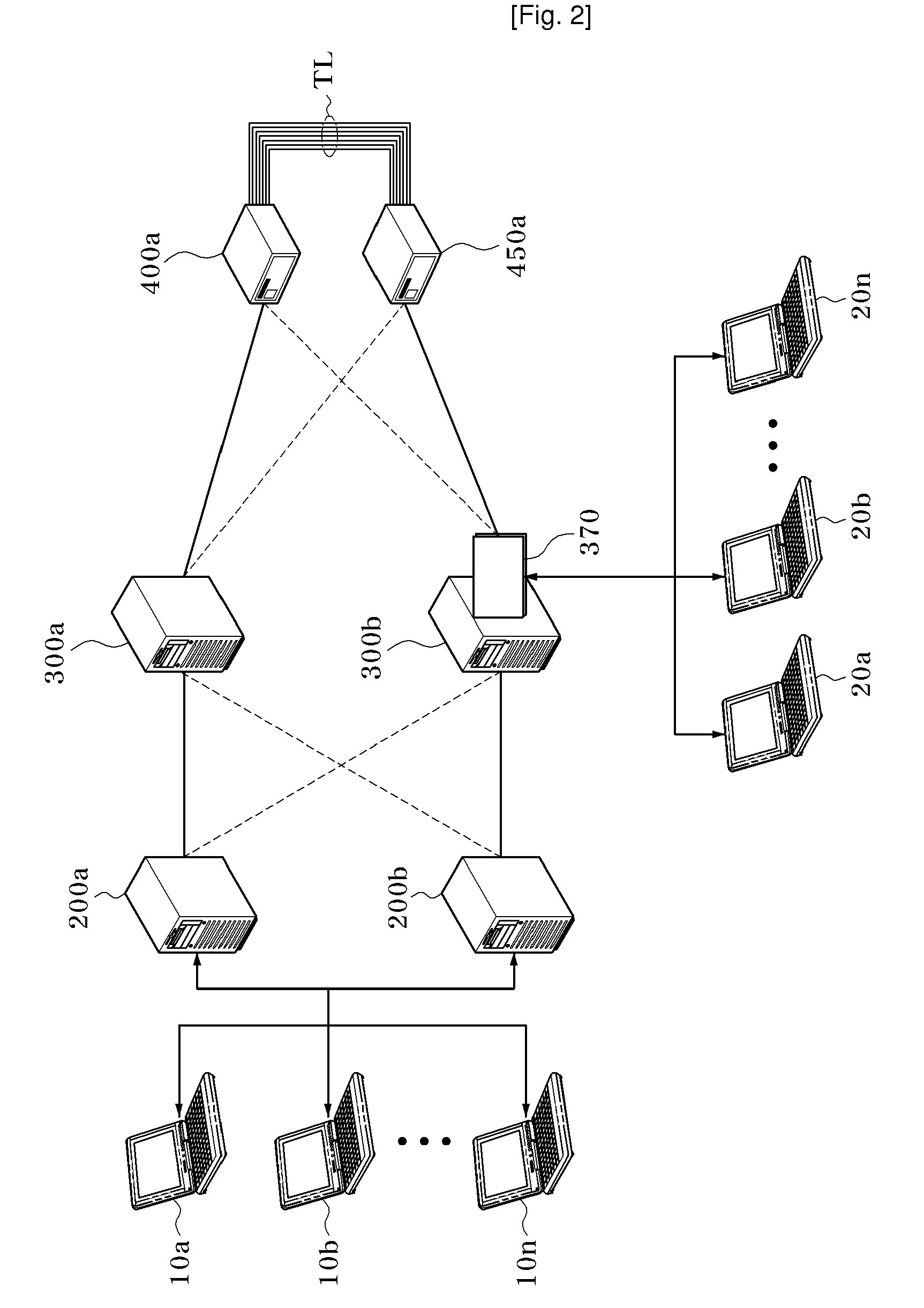 System and Method for Performance Test in Outside Channel Combination Environment