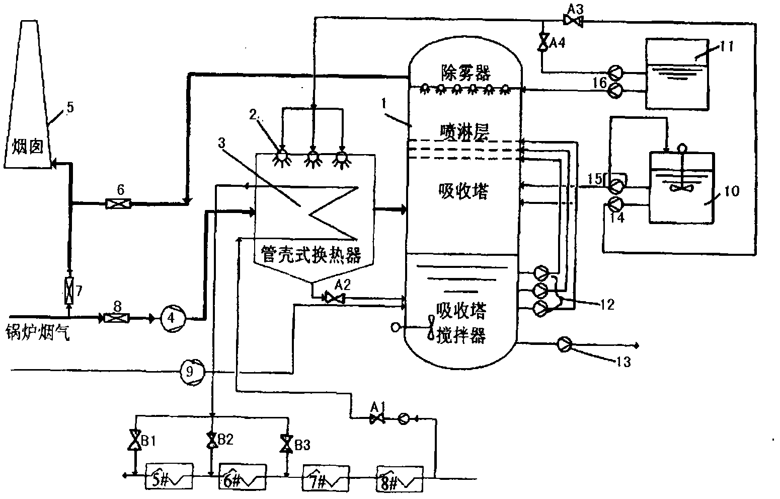 Integrated system for utilizing residual heat of boiler smoke and removing sulfur