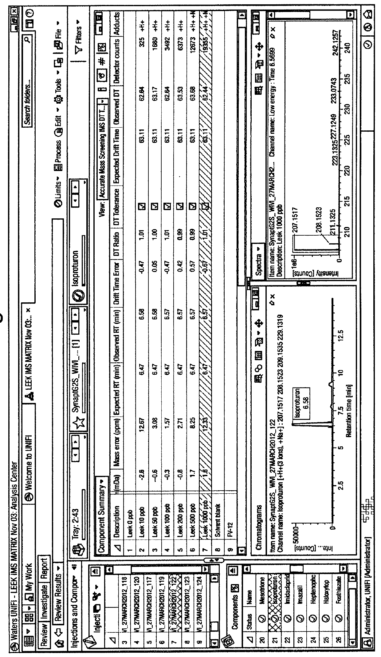 A Method of Screening Samples