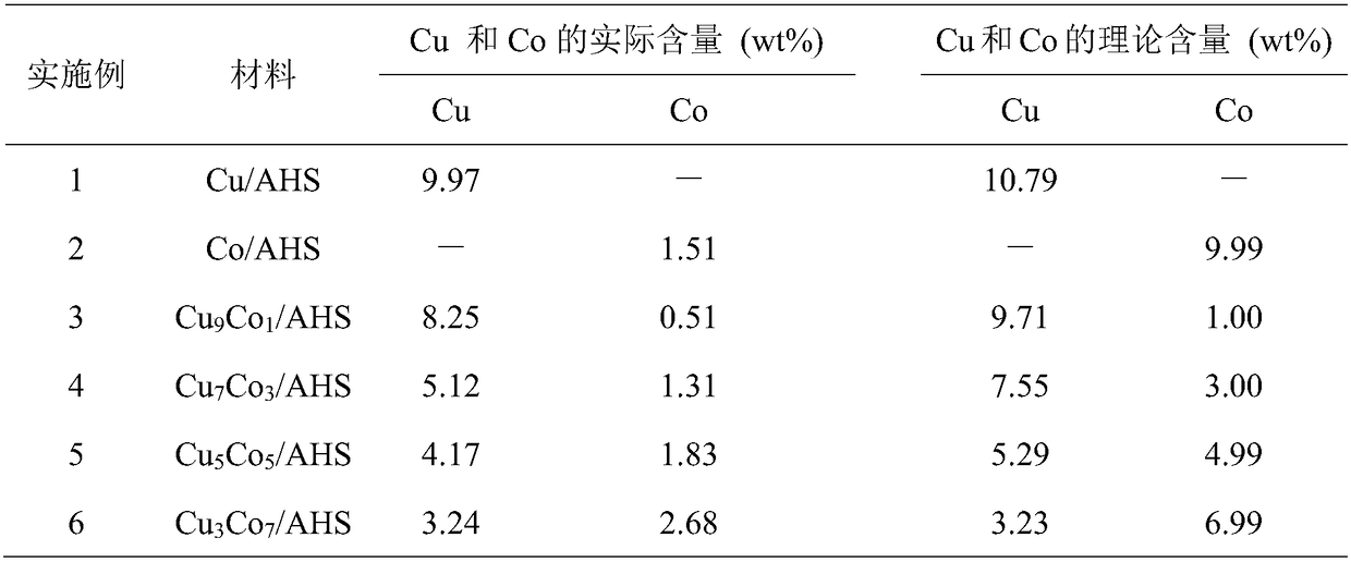 Copper oxide-cobalt oxide co-doped alumina hollow sphere material and preparation method thereof