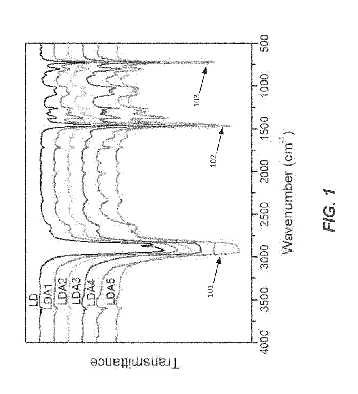 Low density polyethylene (LDPE) - asphaltene composition and method of preparation