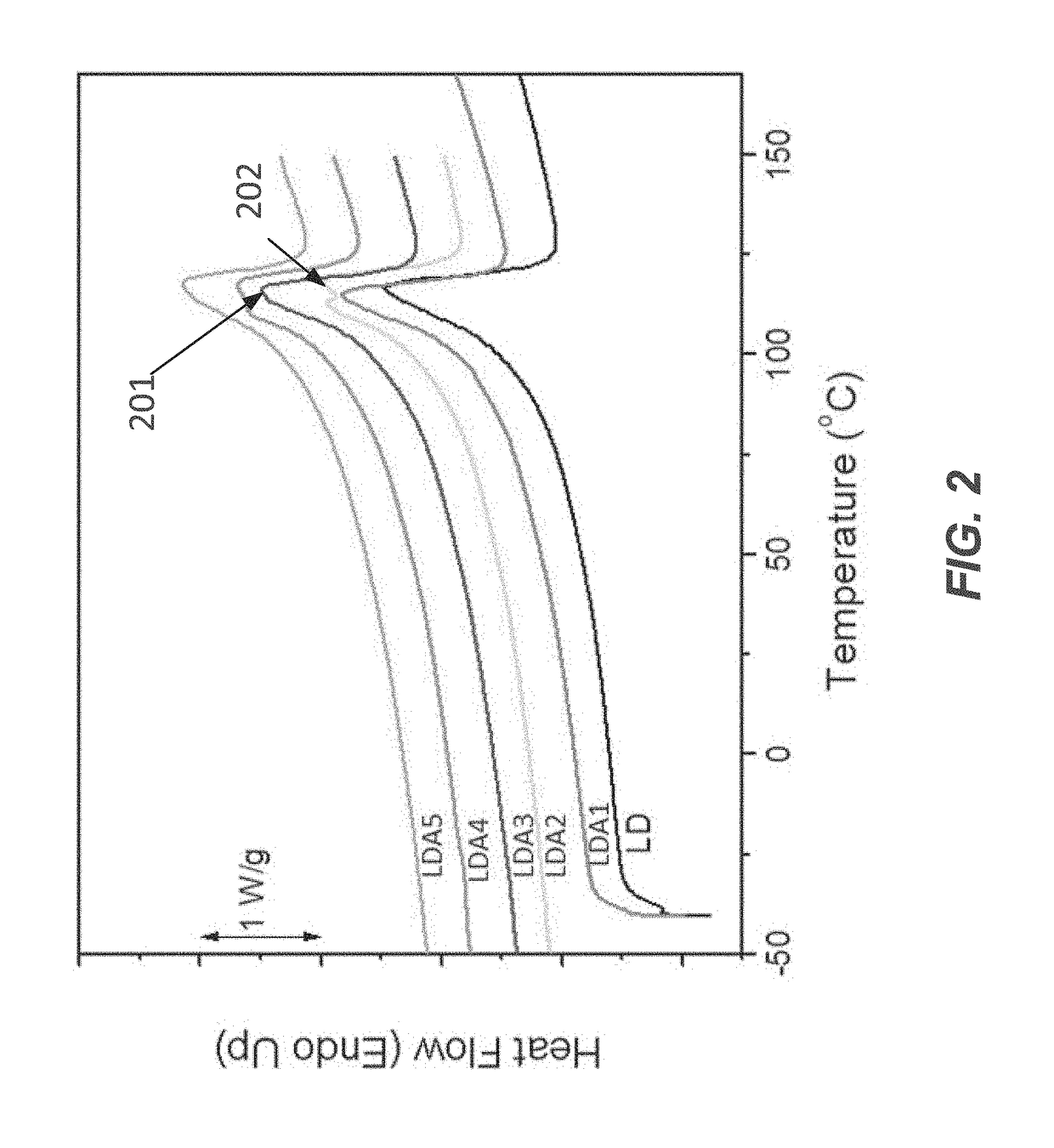 Low density polyethylene (LDPE) - asphaltene composition and method of preparation