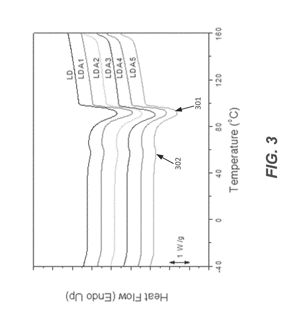 Low density polyethylene (LDPE) - asphaltene composition and method of preparation