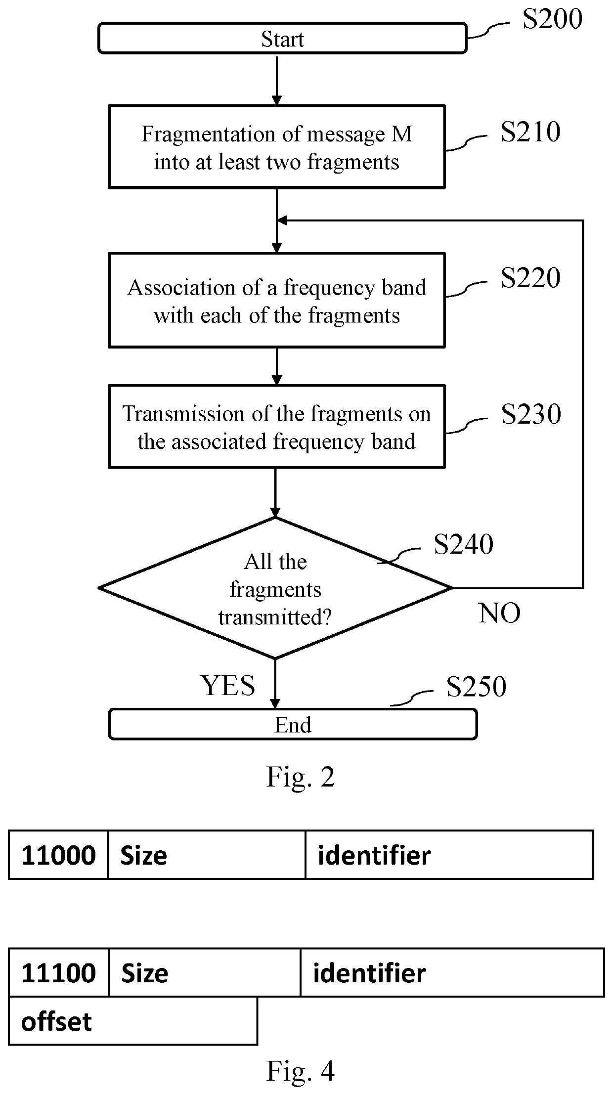 Method and device for transmitting a message