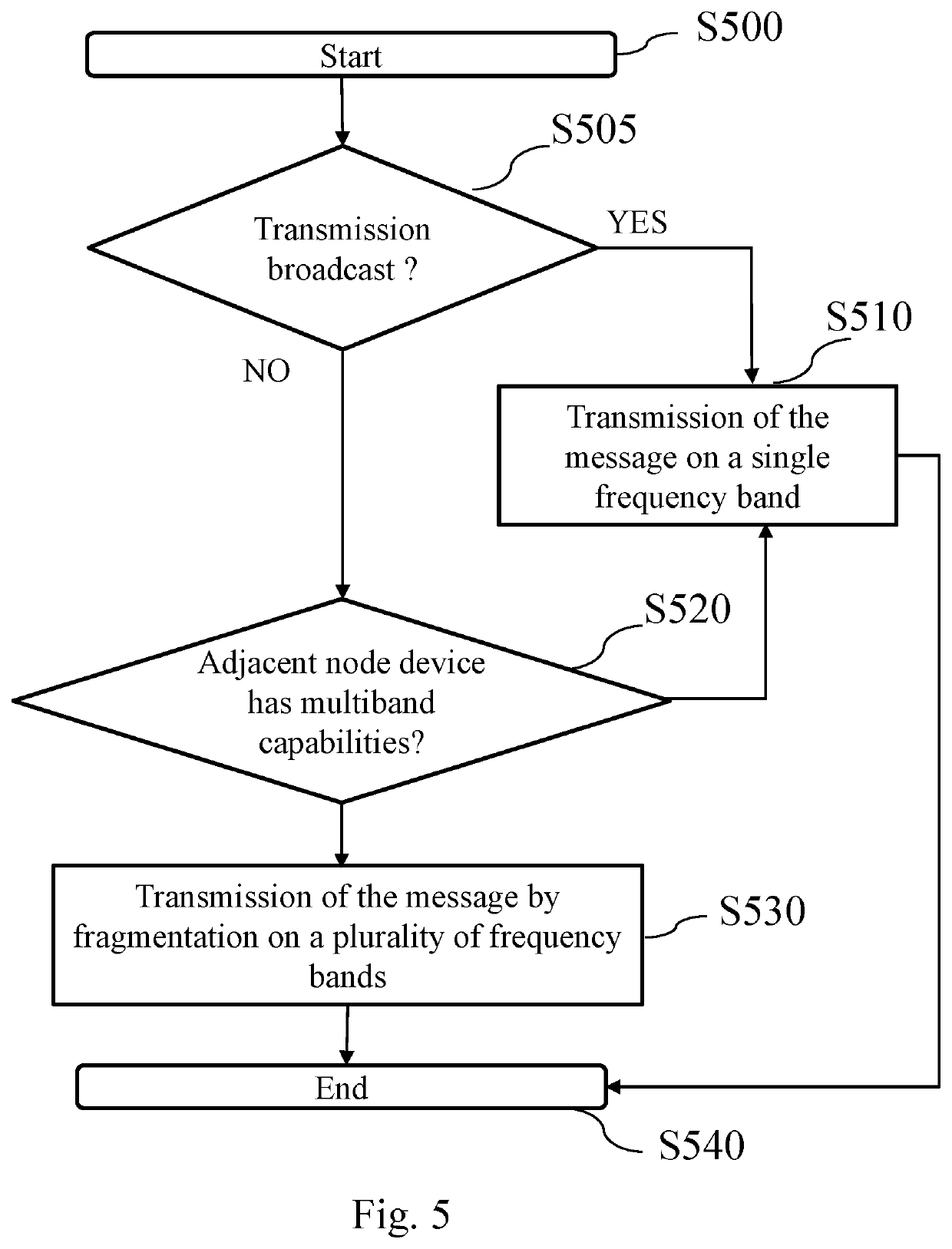 Method and device for transmitting a message