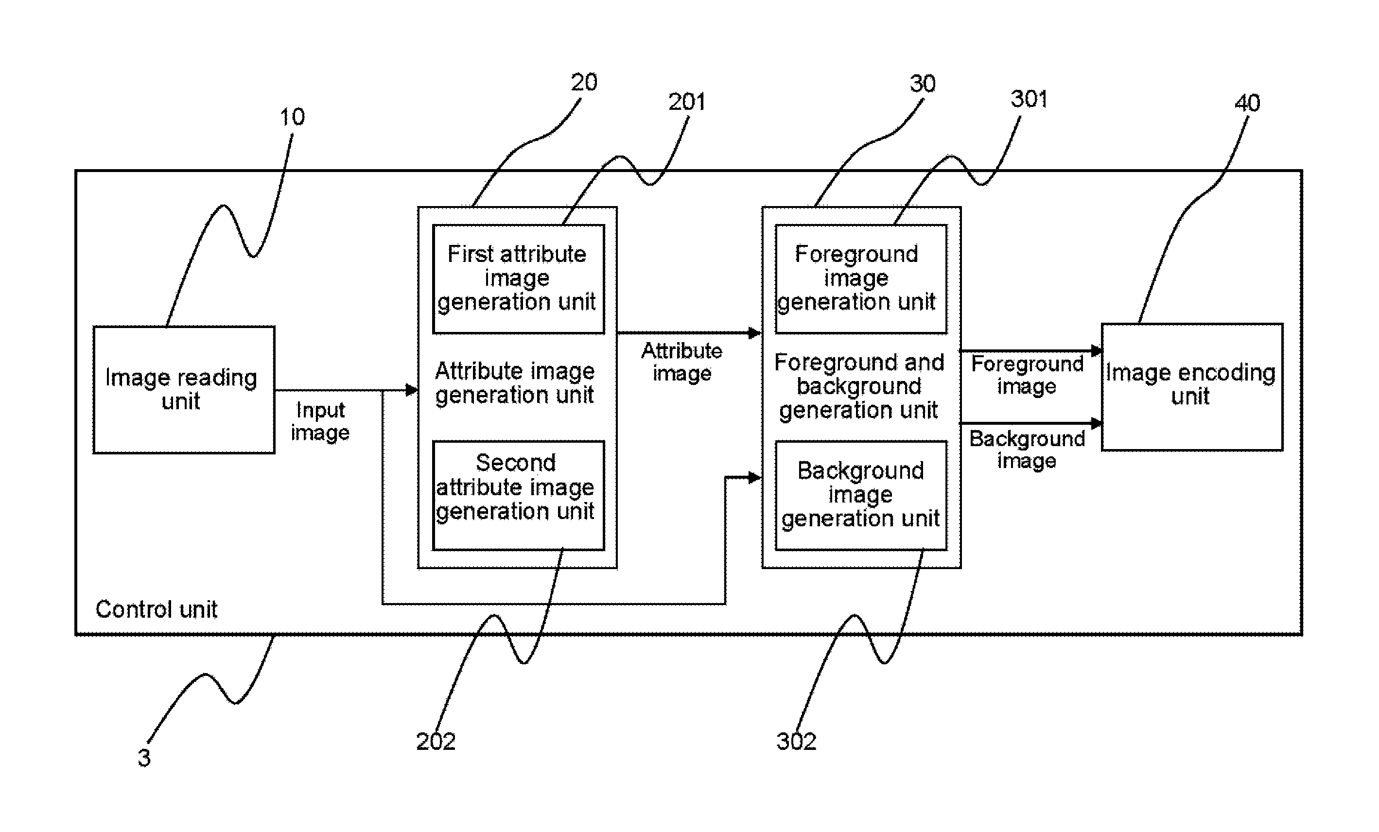 Image processing apparatus, medium, and method generating foreground image expressing color in specific region based on input image and determined image attributes