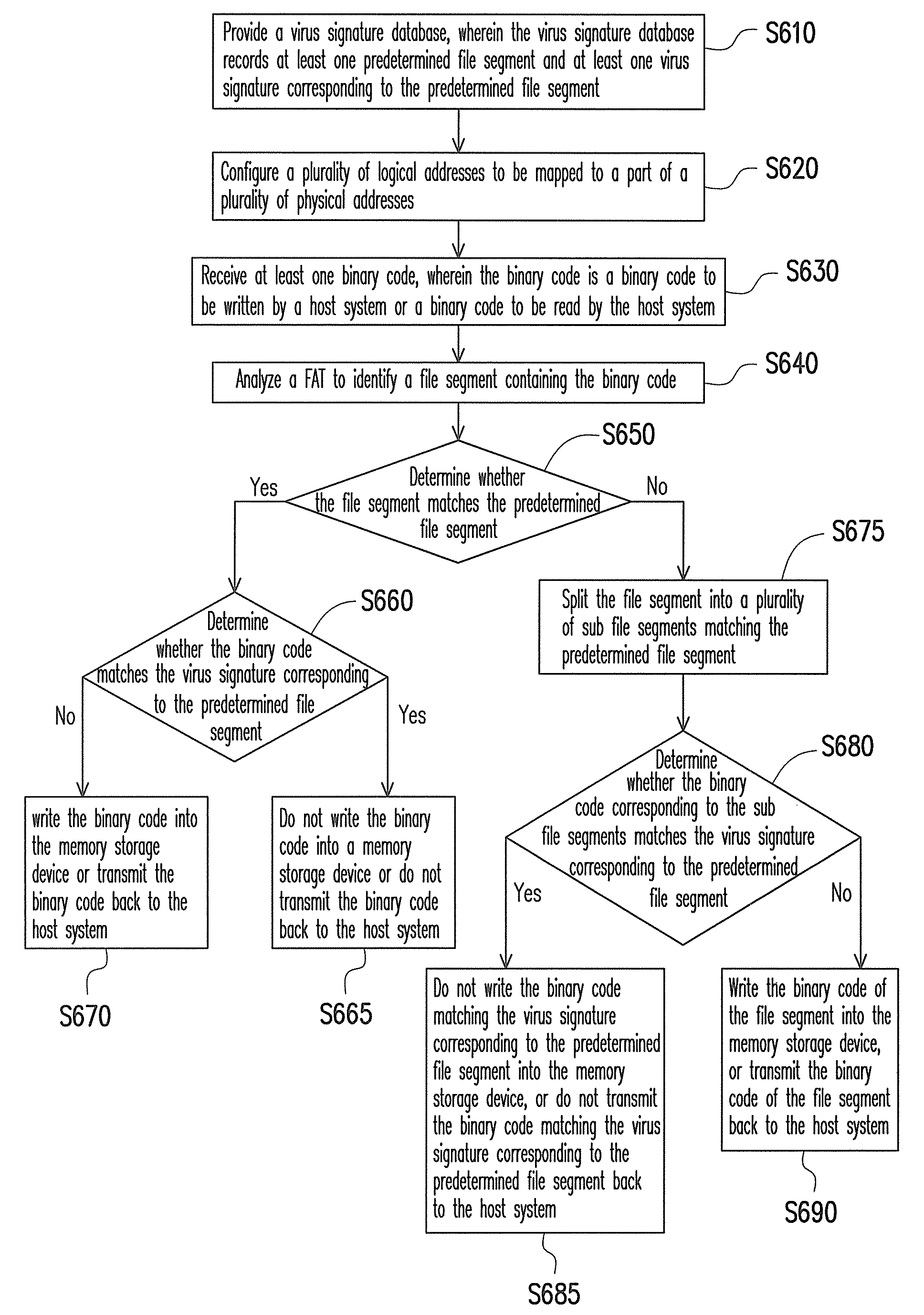 Memory storage device and memory controller and virus scanning method thereof