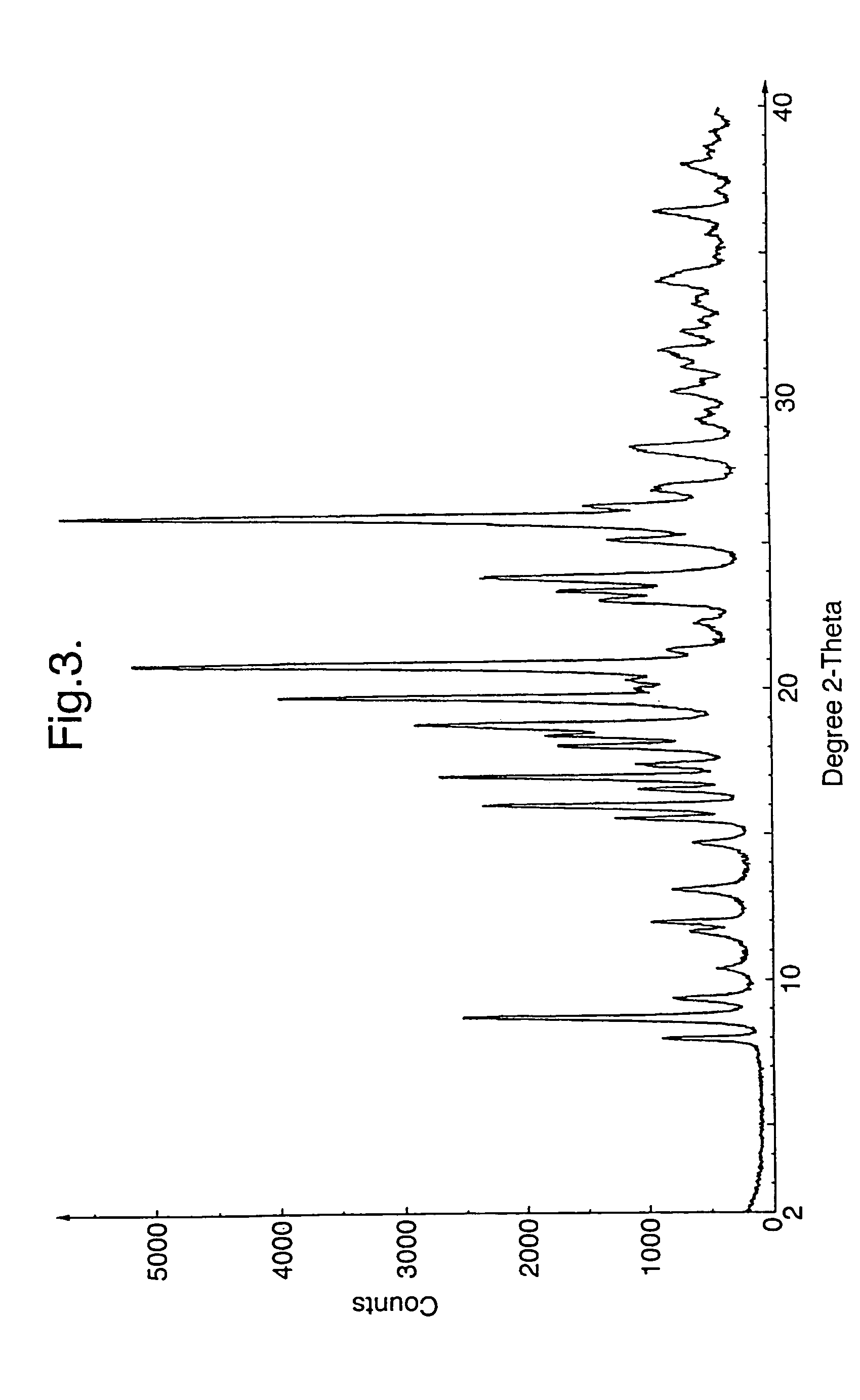 Crystalline salts of 7-′4-(4-fluorophenyl) -6-isopropyl-2-′methyl (methylsulfonyl) amino!pyrimidin-5-yl!- (3R, 5S) -3, 5-dihydroxyhept-6-enoic acid