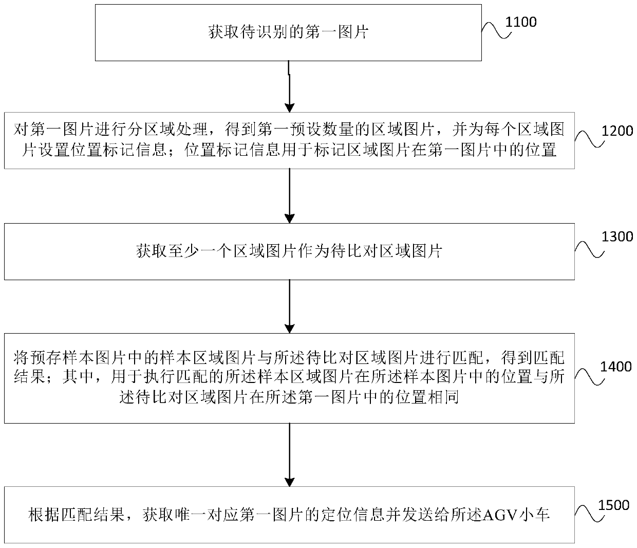 AGV positioning method, AGV positioning device and AGV positioning system