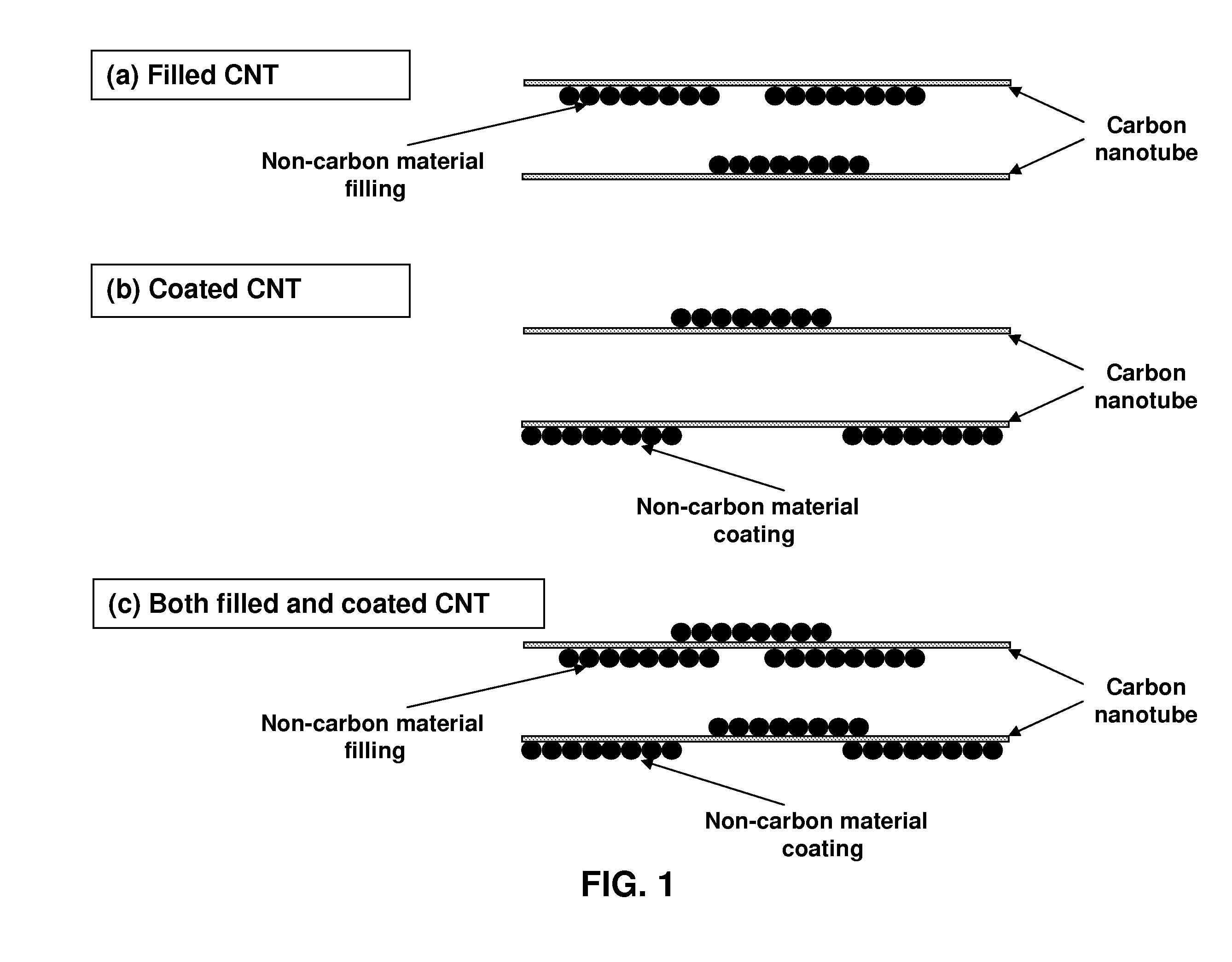 Organized carbon and non-carbon assembly and methods of making