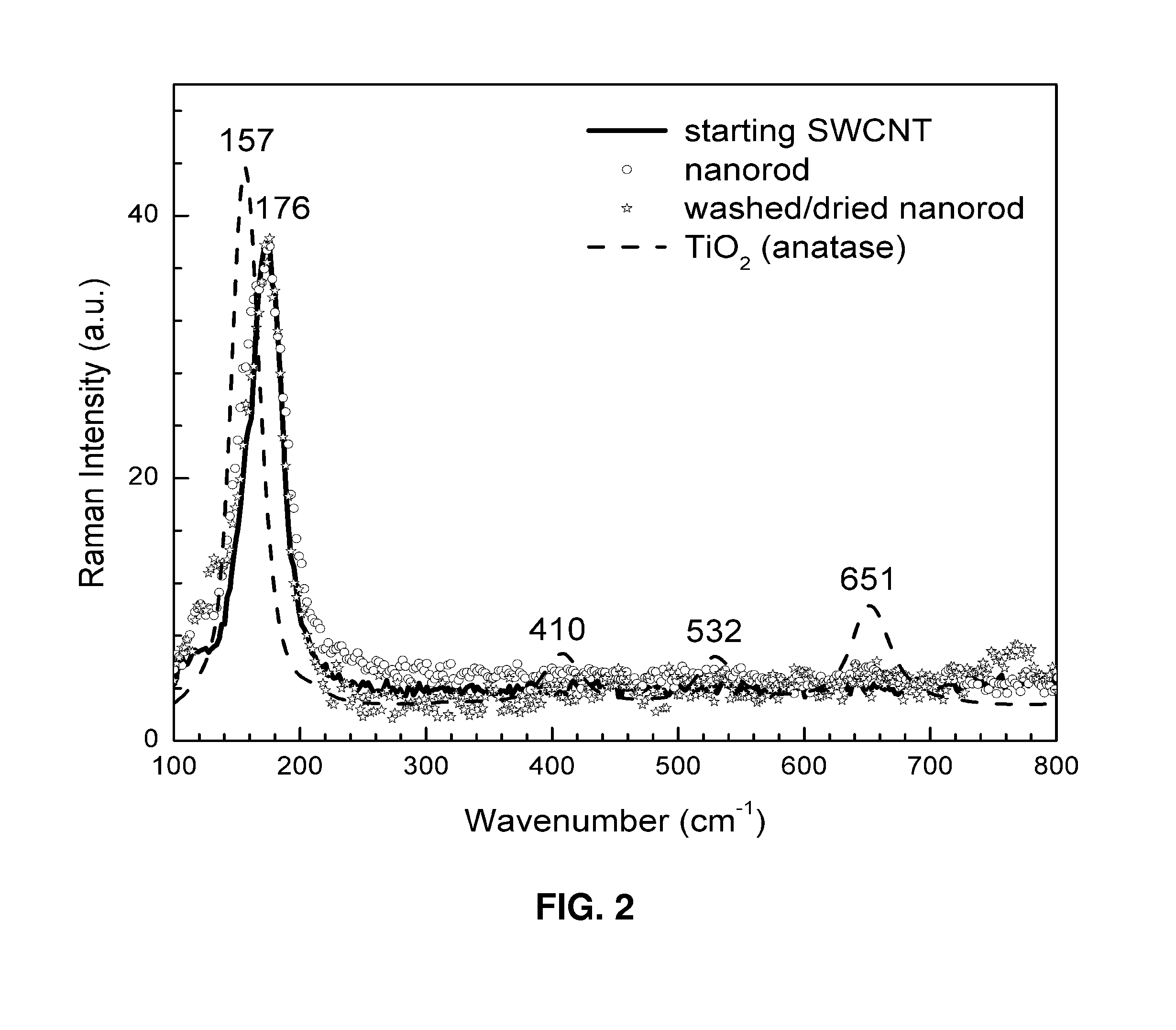 Organized carbon and non-carbon assembly and methods of making