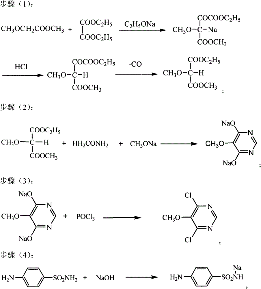 5-methoxyl-4,6-dichloropyrimidine preparing method capable of preventing temperature fluctuation phenomenon from occurring