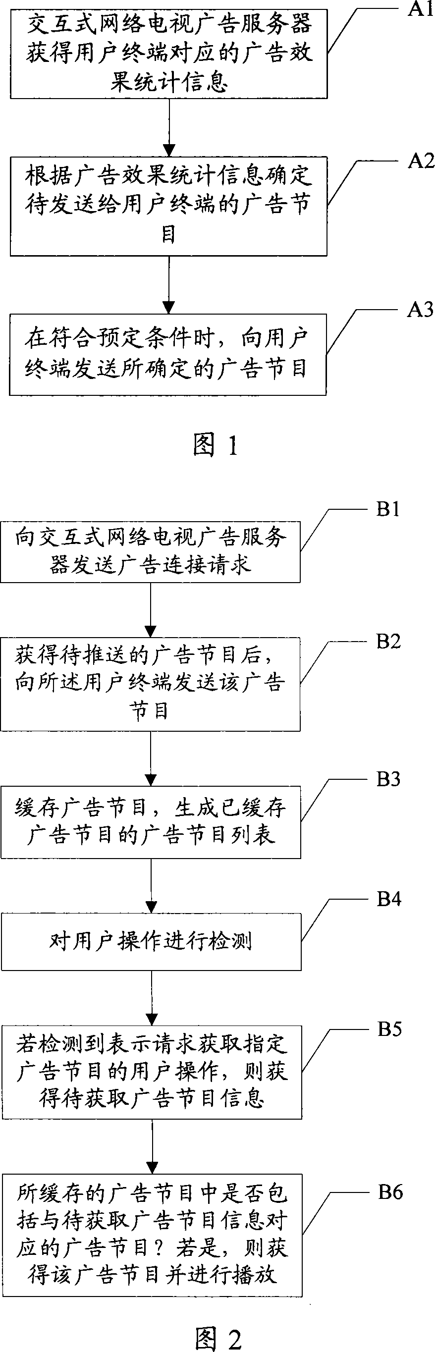 Method for implementing television advertisement service and advertisement server