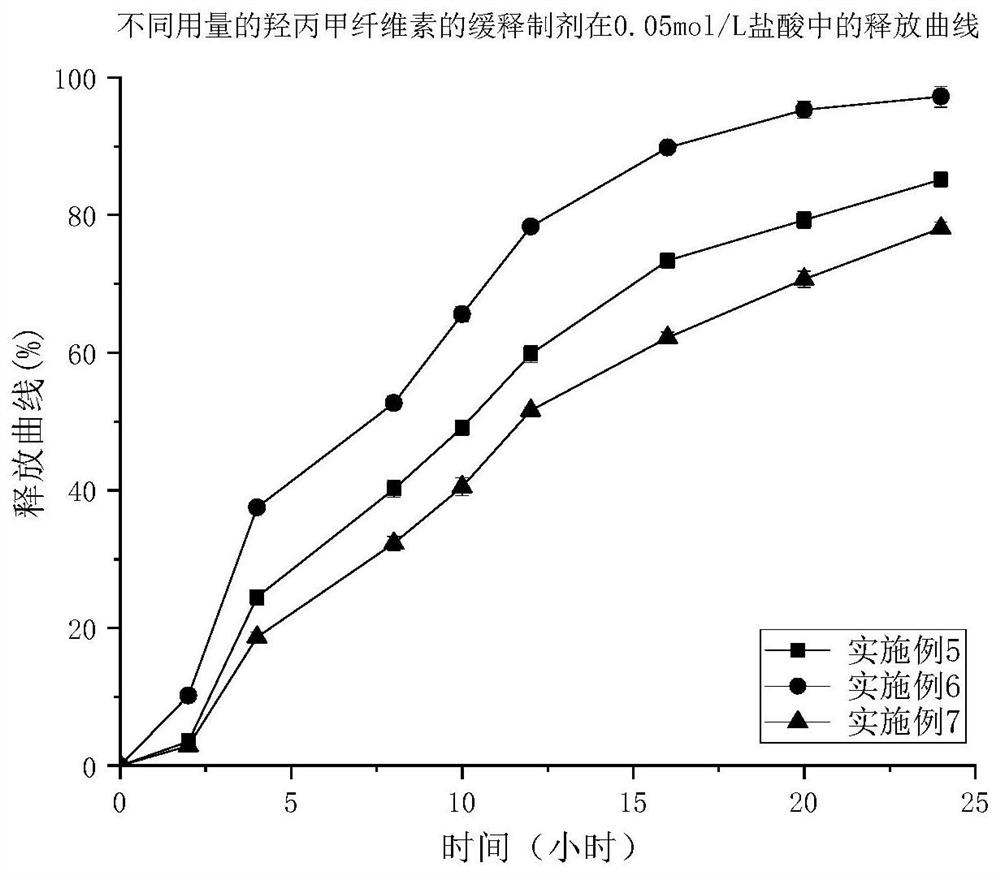 A kind of trimetazidine hydrochloride sustained-release preparation and preparation method thereof