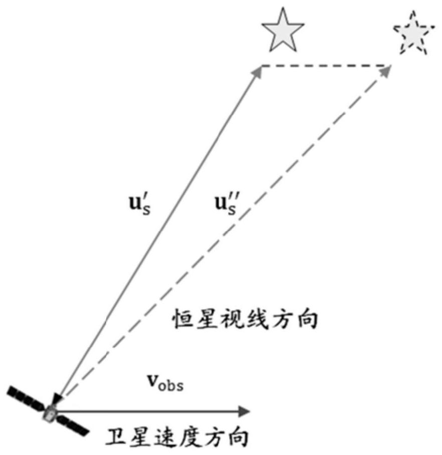 Spacecraft autonomous navigation method based on fixed star sight relativistic effect