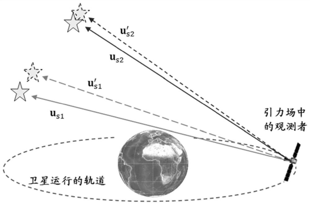 Spacecraft autonomous navigation method based on fixed star sight relativistic effect