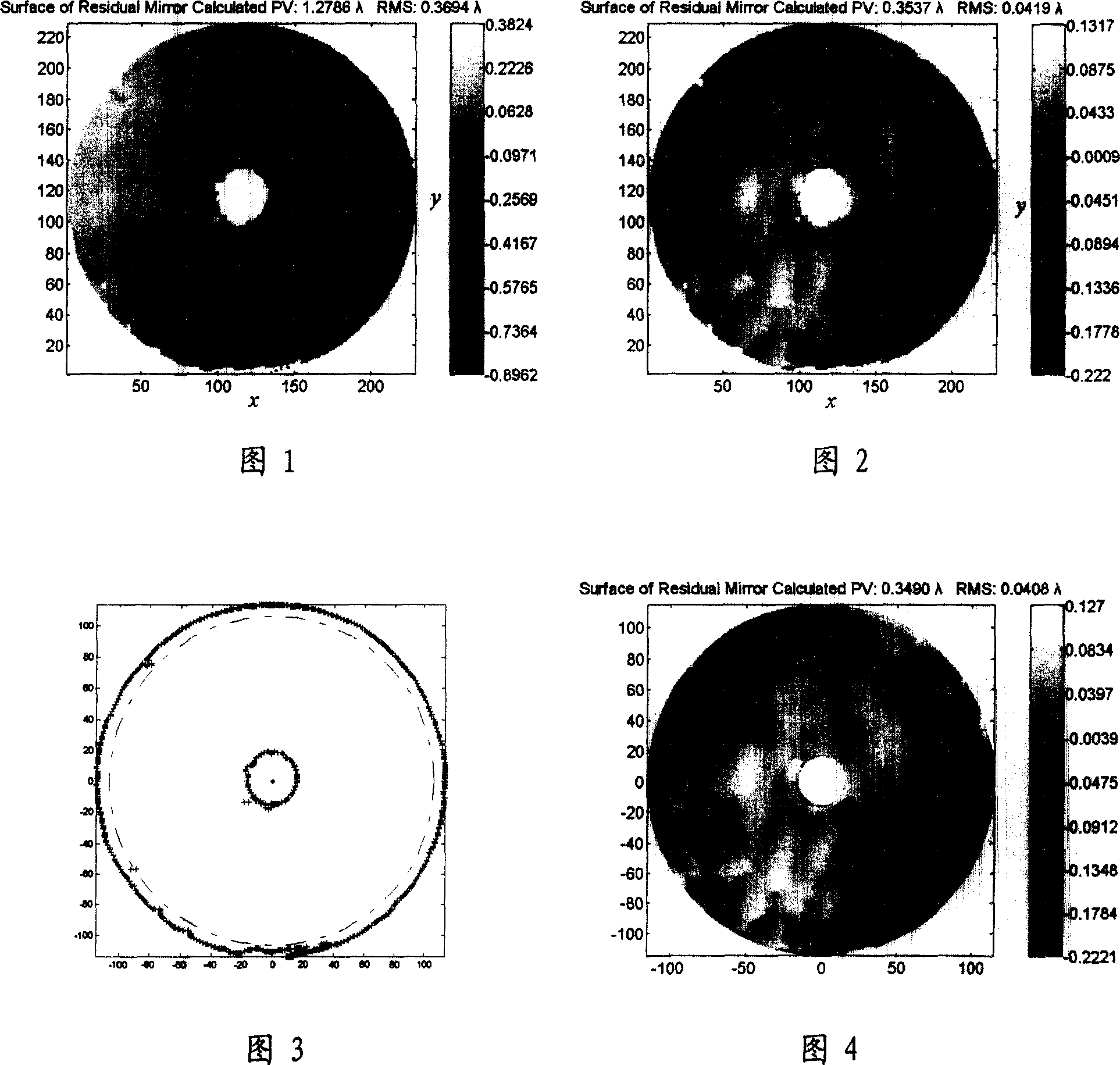 Method for random error elimination in optical element interference sampling data