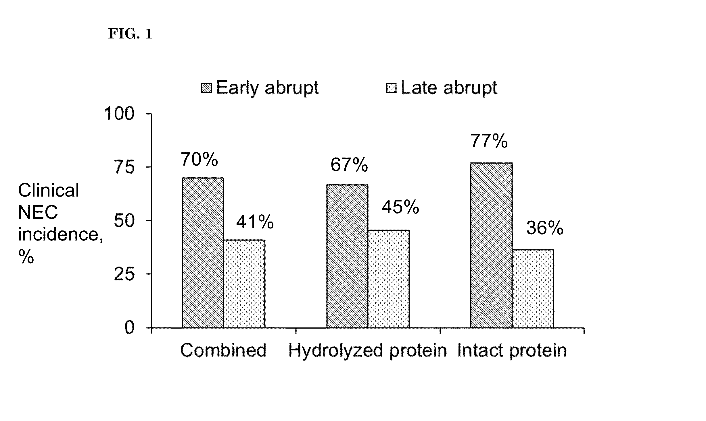 Nutritional Composition Comprising Whey and Hydrolyzed Casein and Uses Thereof