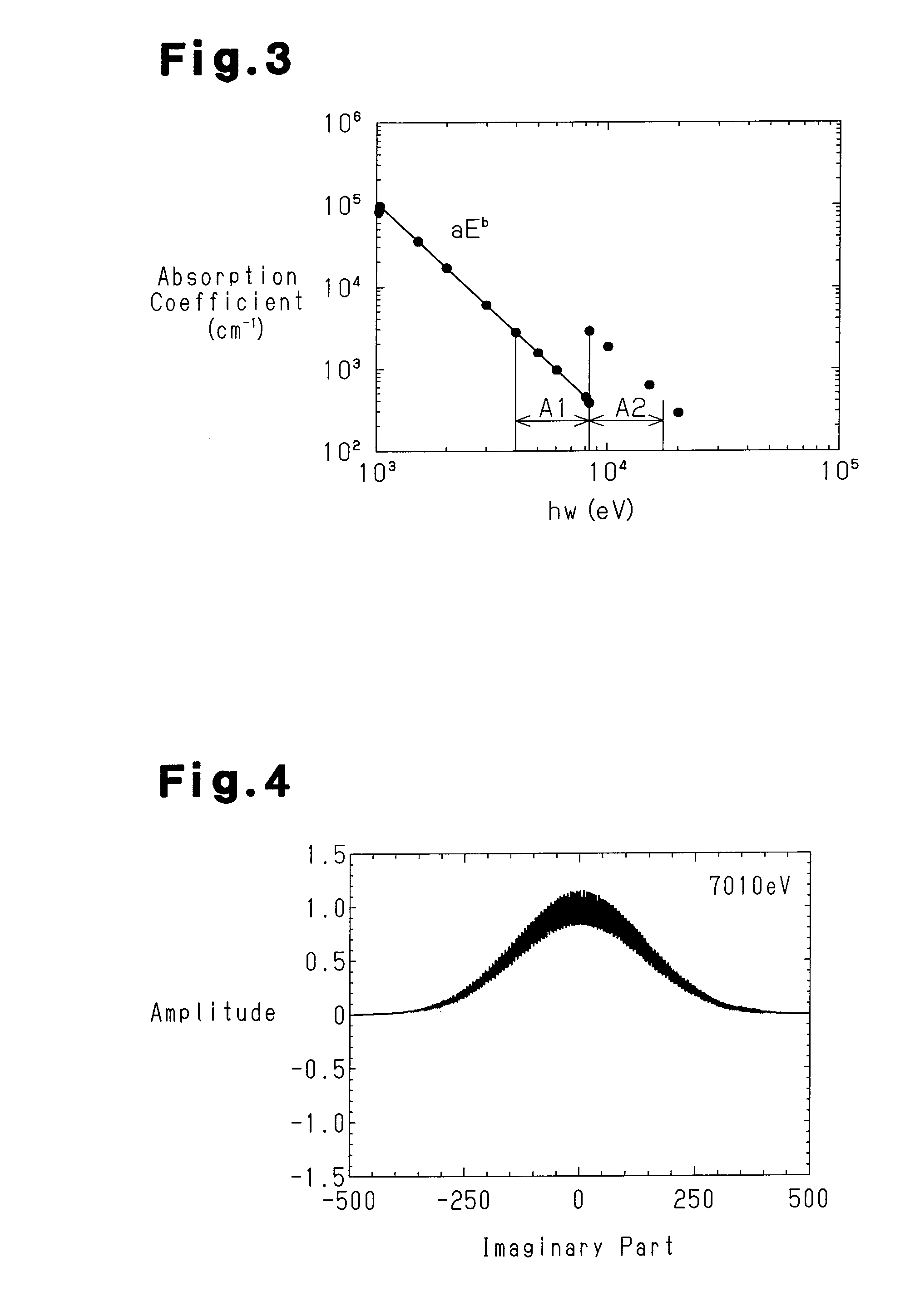 Electromagnetic wave/particle beam spectroscopic method and electromagnetic wave/particle beam spectroscopic instrument