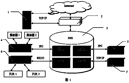 Intelligent household equipment system networking and remote monitoring and managing method based on Internet of Things