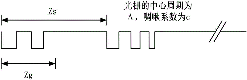 Multichannel dispersion compensator based on interleaved multi-phase-shift chirp sampling fiber gratings and application thereof