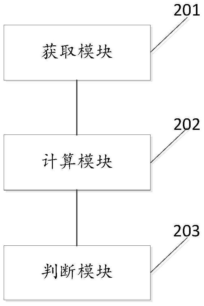 Electric tracing band detection method, device and equipment and medium