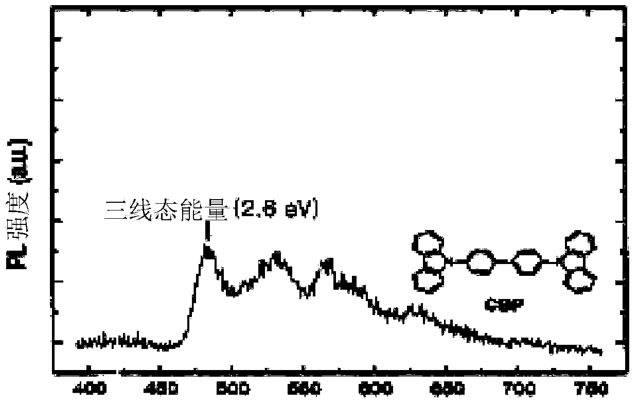 Phosphorescent compound and organic light emitting diode device using the same