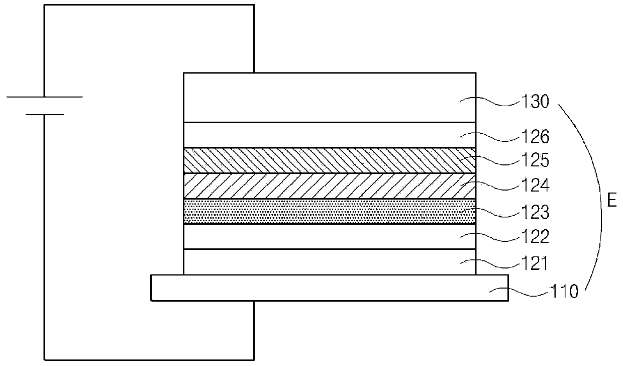 Phosphorescent compound and organic light emitting diode device using the same