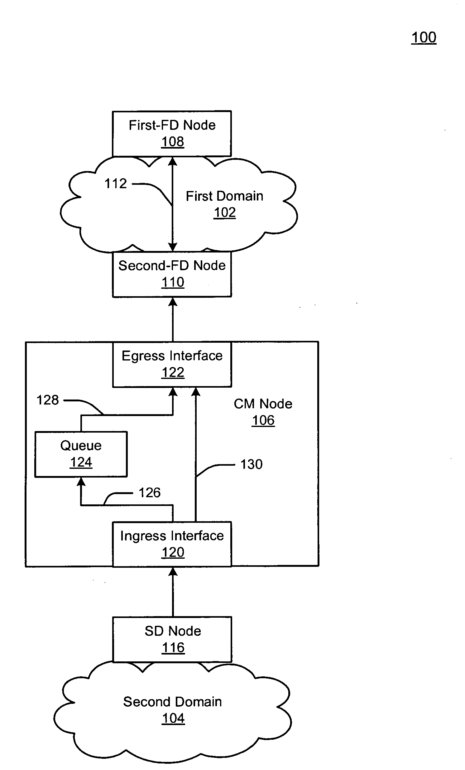 Method and apparatus for a network queuing engine and congestion management gateway