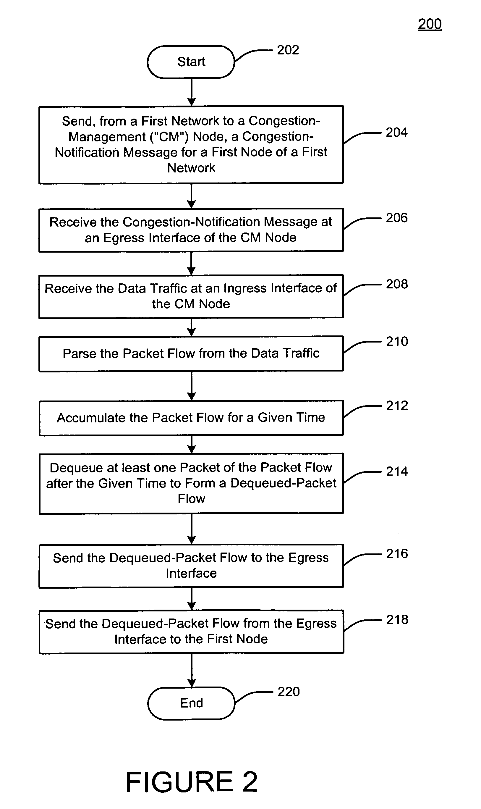 Method and apparatus for a network queuing engine and congestion management gateway