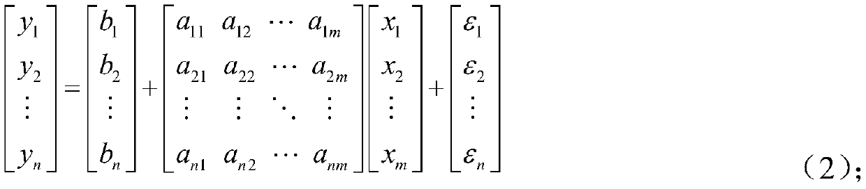 Downscaling Calibration Model Based on Spatial Multiple Correlation Disassembly Algorithm