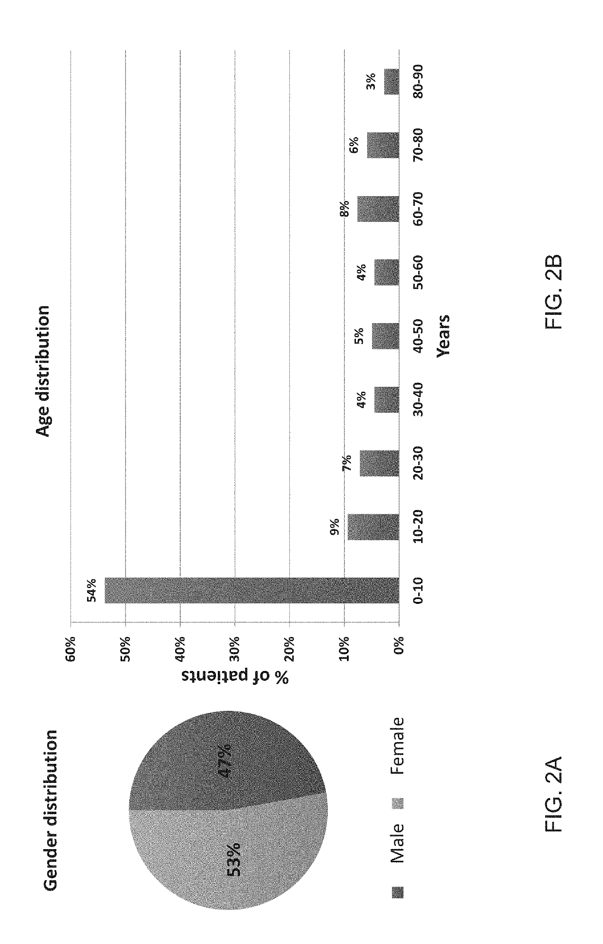 System and method for analysis of biological data