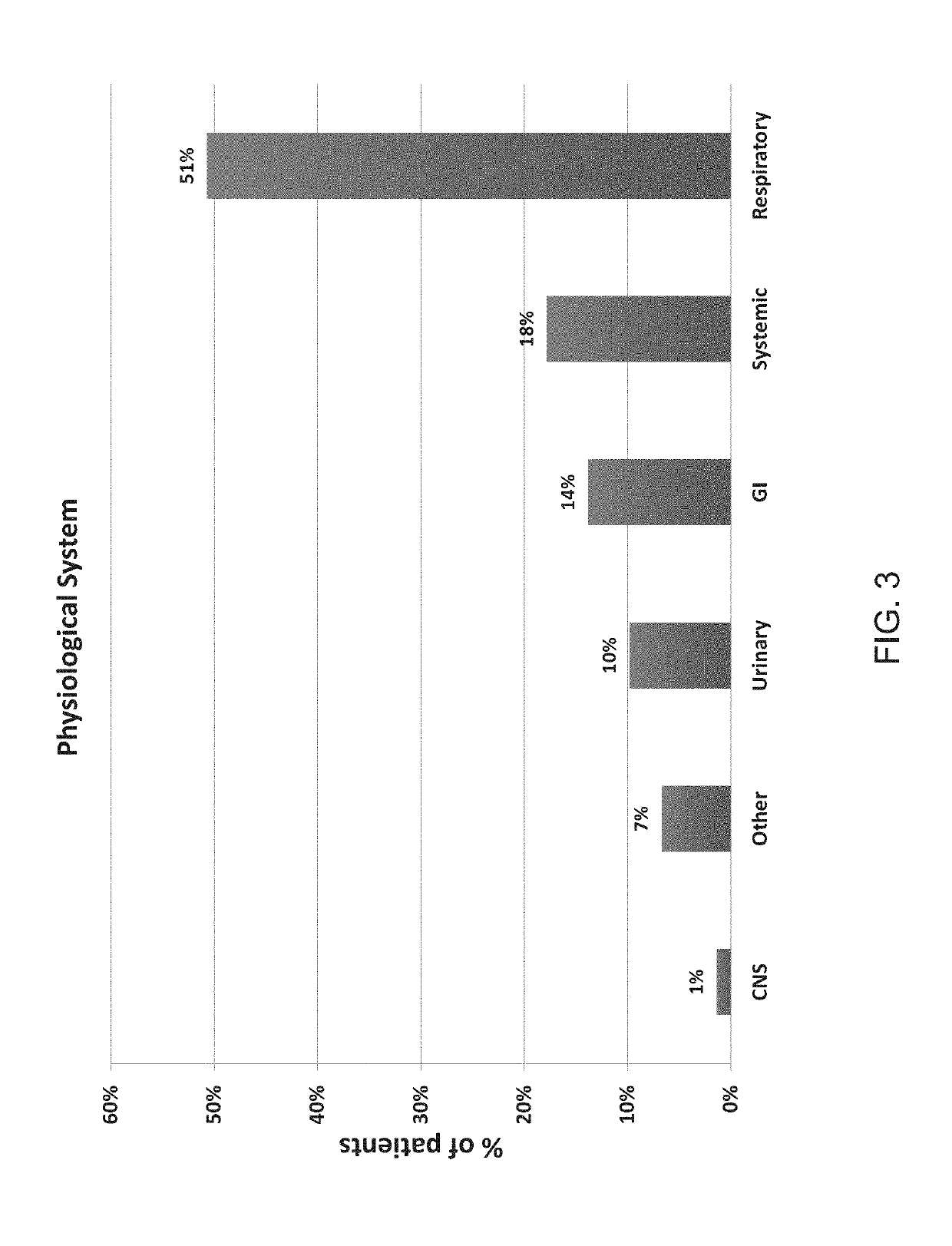 System and method for analysis of biological data