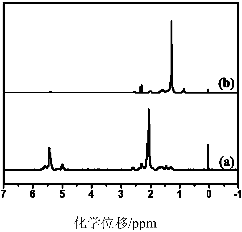 Preparation and application of palladium-ruthenium bimetallic nanocatalysts in hydrogenation