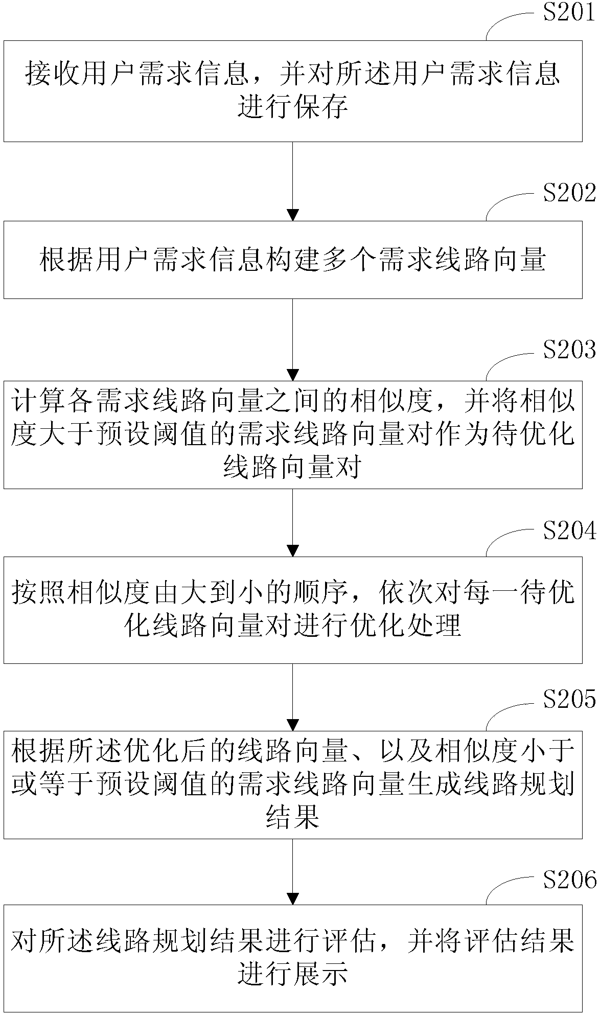 Line design method and device