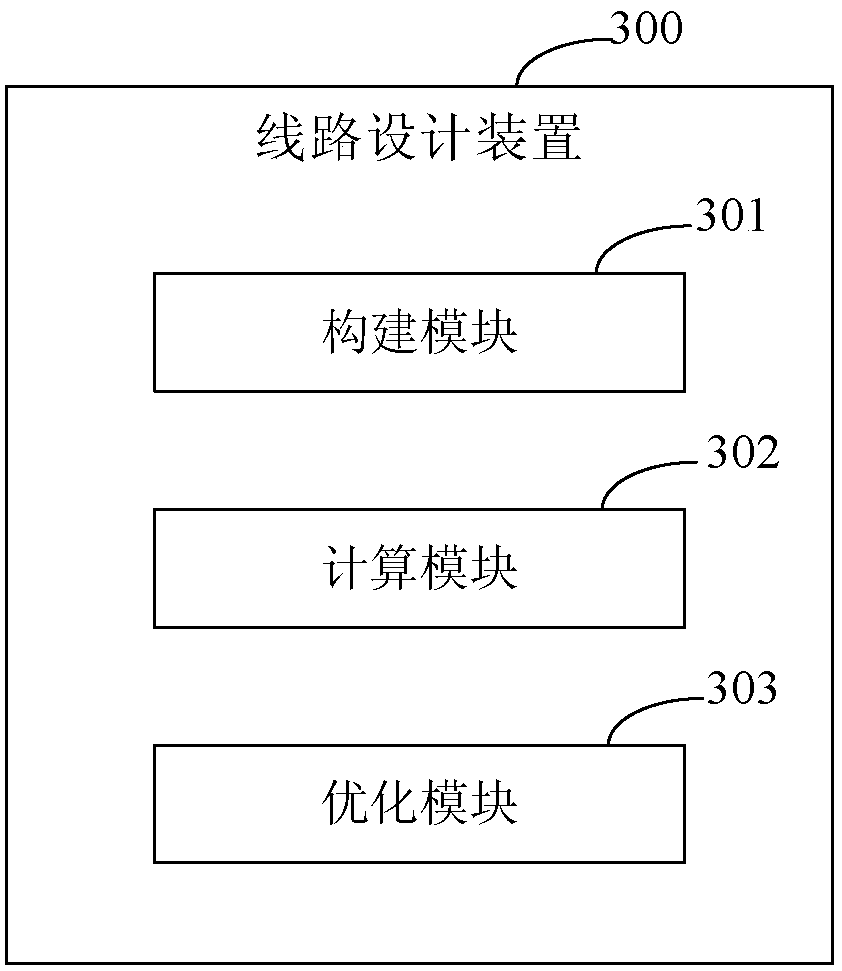 Line design method and device