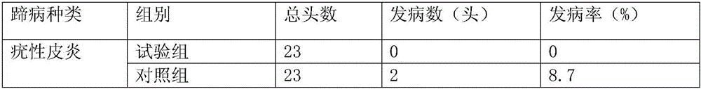 Clogging-free milk-cow hoof care spray and preparing method thereof