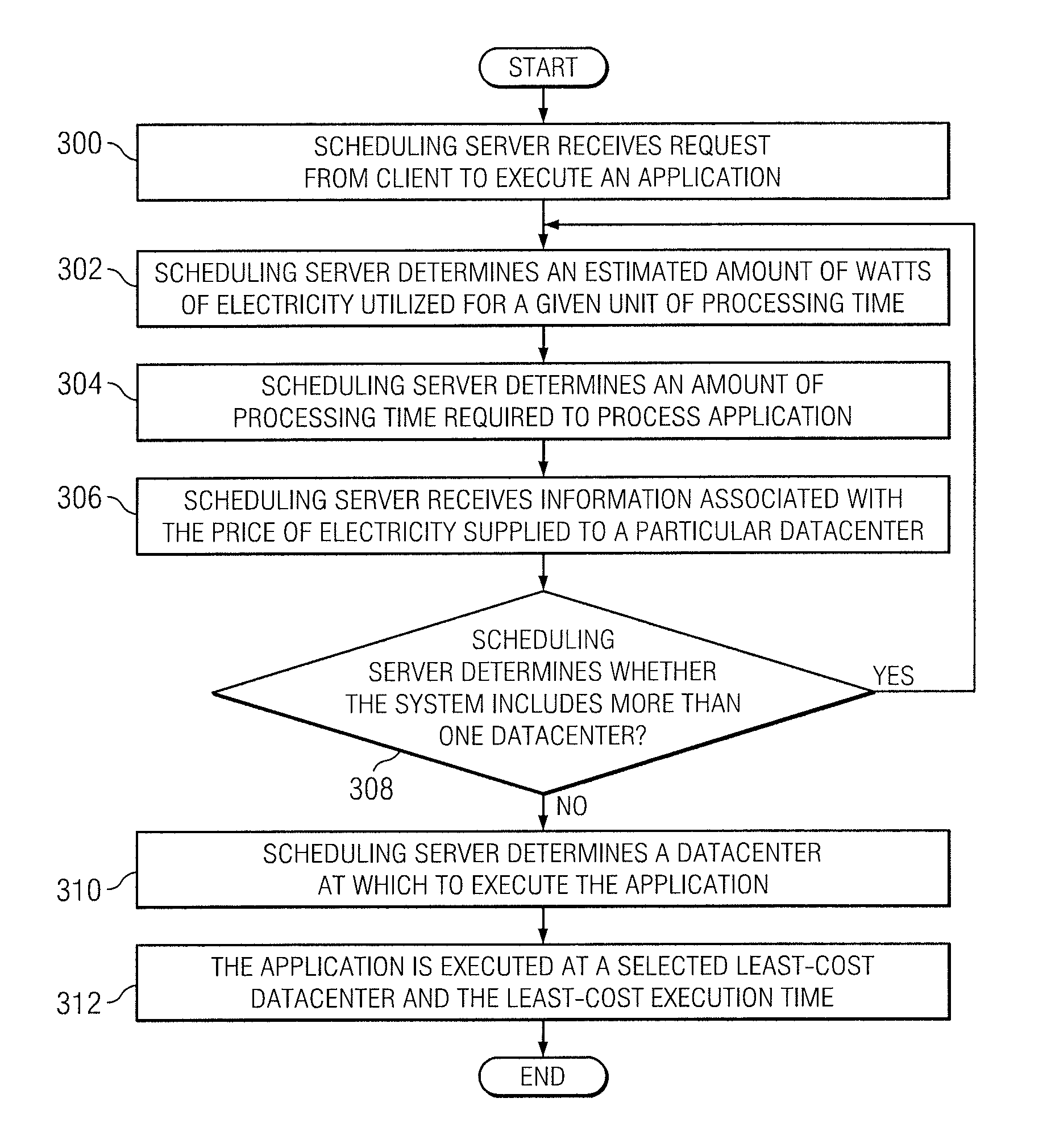 System and method for datacenter power management