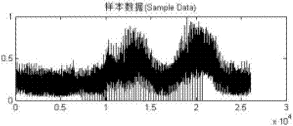 Distribution transformer's benefit potential assessment method considering the demand side response