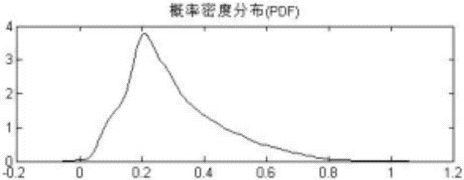 Distribution transformer's benefit potential assessment method considering the demand side response